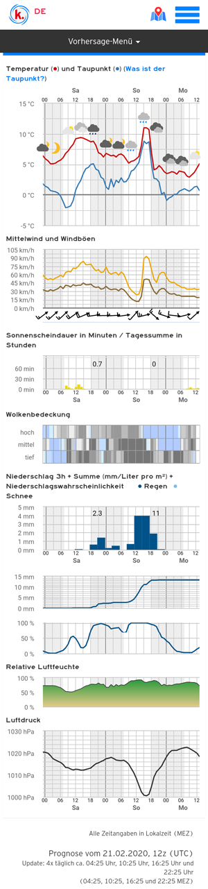 Kachelmann Wetterprognose für den 20.02.2020